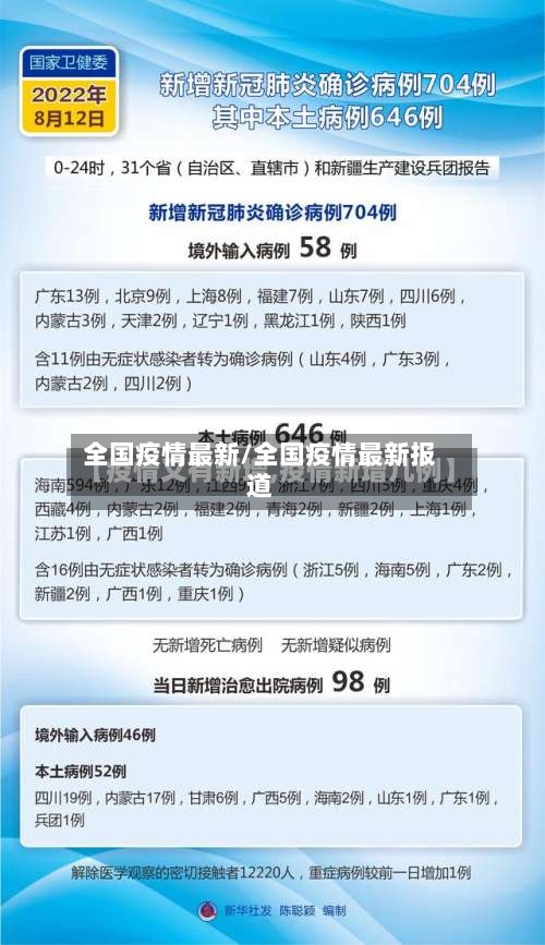 全国疫情最新/全国疫情最新报道