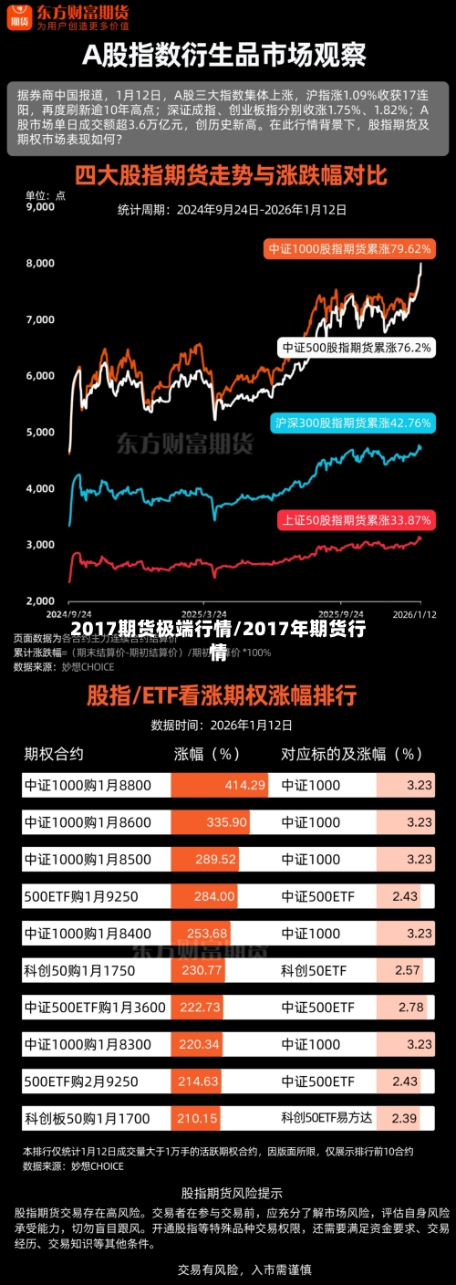 2017期货极端行情/2017年期货行情
