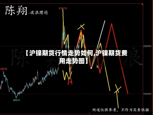 【沪镍期货行情走势如何,沪镍期货费用走势图】
