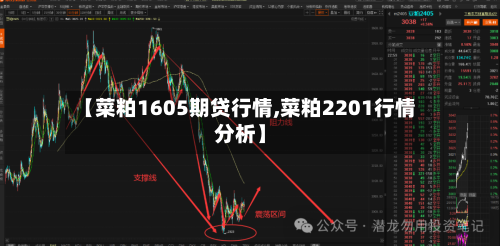 【菜粕1605期贷行情,菜粕2201行情分析】