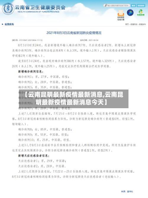 【云南昆明最新疫情最新消息,云南昆明最新疫情最新消息今天】