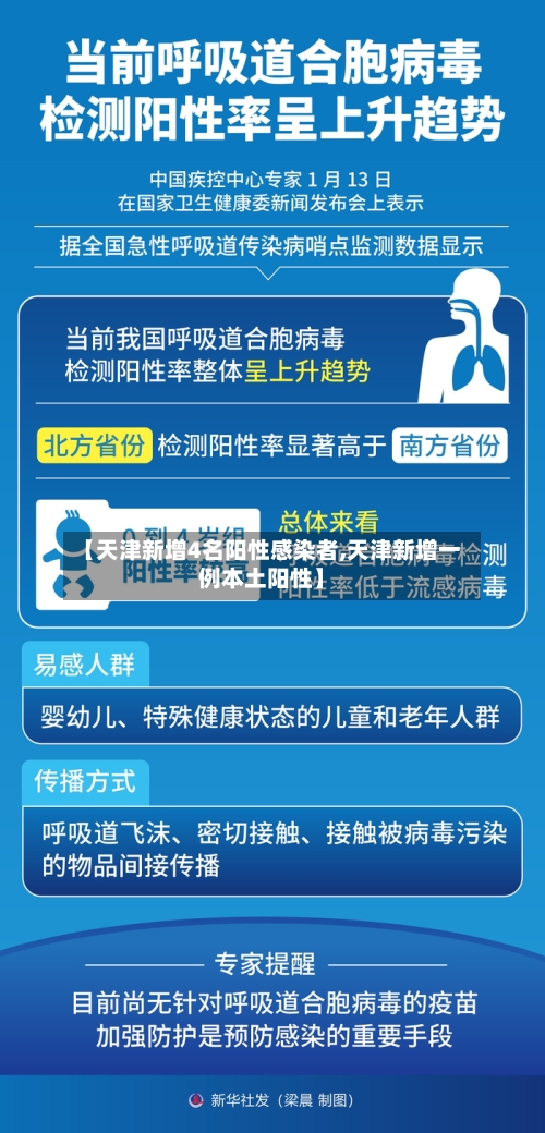 【天津新增4名阳性感染者,天津新增一例本土阳性】-第3张图片