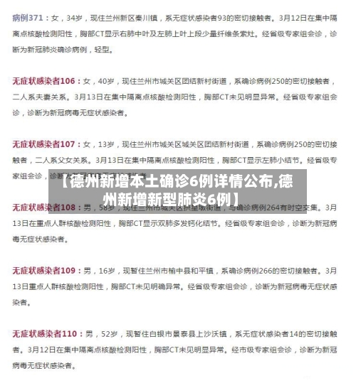 【德州新增本土确诊6例详情公布,德州新增新型肺炎6例】
