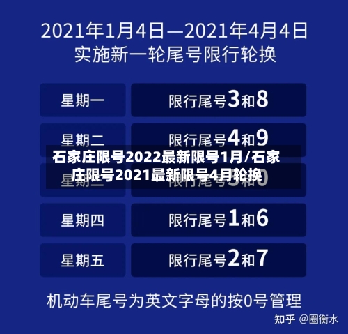 石家庄限号2022最新限号1月/石家庄限号2021最新限号4月轮换-第2张图片