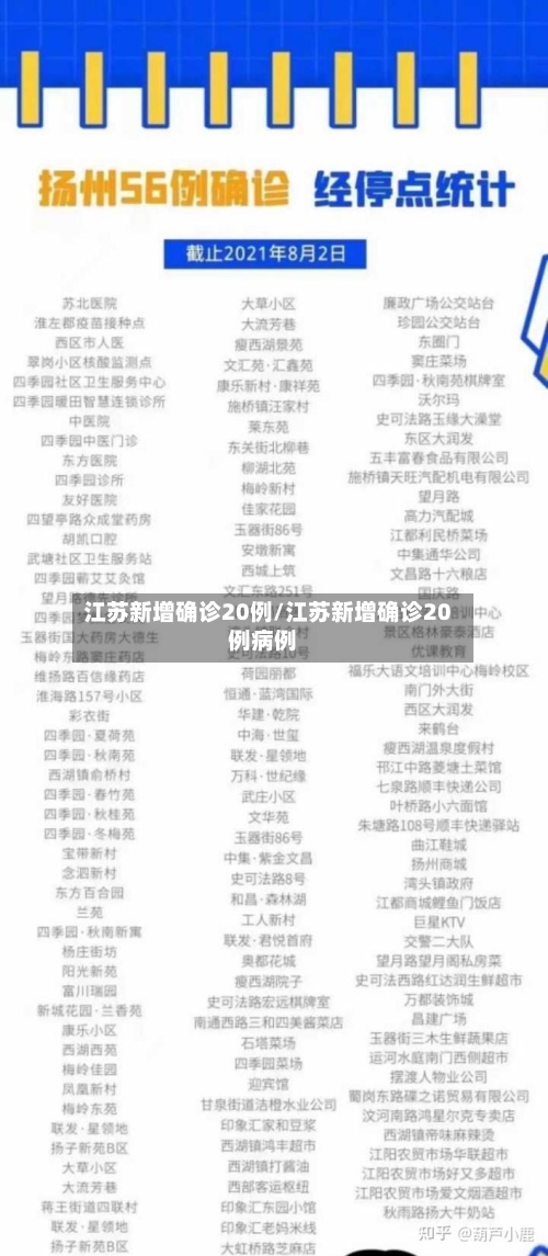 江苏新增确诊20例/江苏新增确诊20例病例-第3张图片