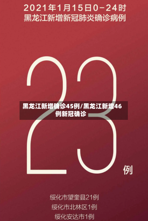 黑龙江新增确诊45例/黑龙江新增46例新冠确诊