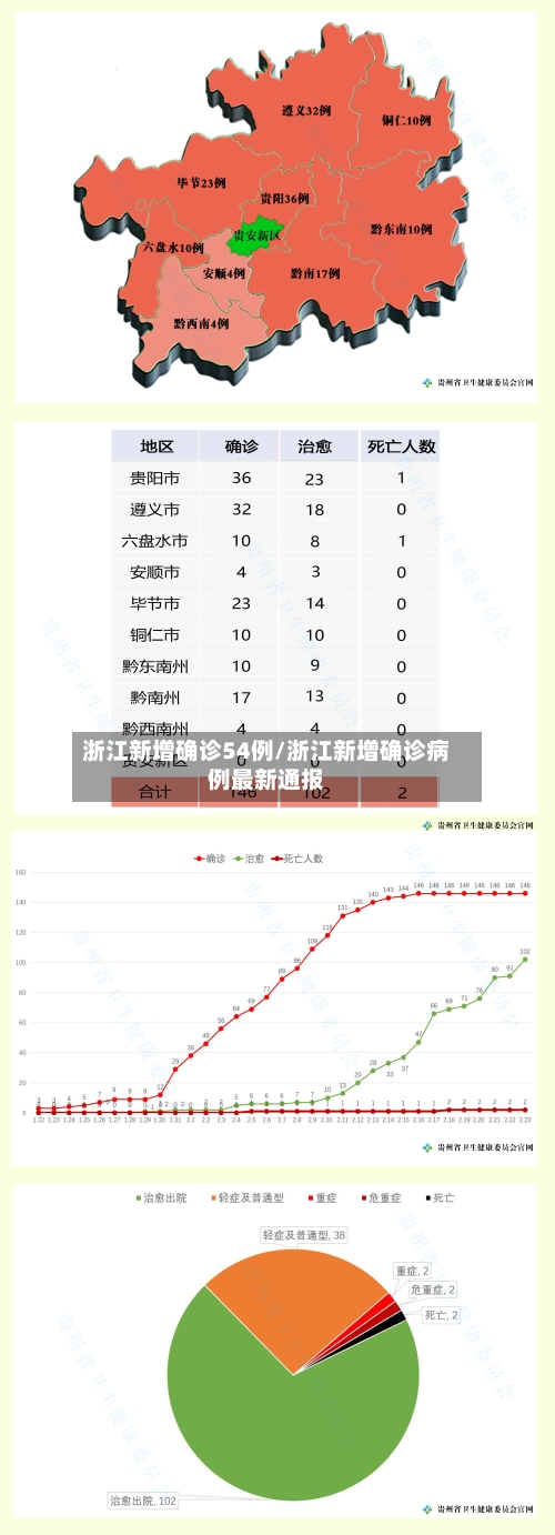 浙江新增确诊54例/浙江新增确诊病例最新通报