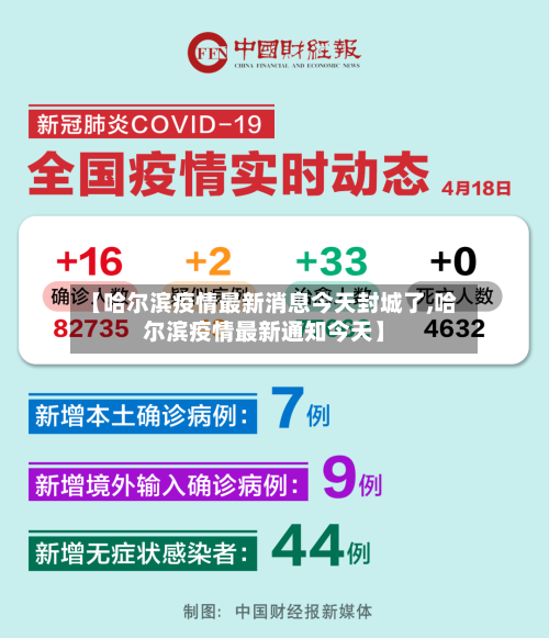 【哈尔滨疫情最新消息今天封城了,哈尔滨疫情最新通知今天】