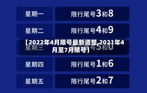 【2022年4月限号最新调整,2021年4月至7月限号】