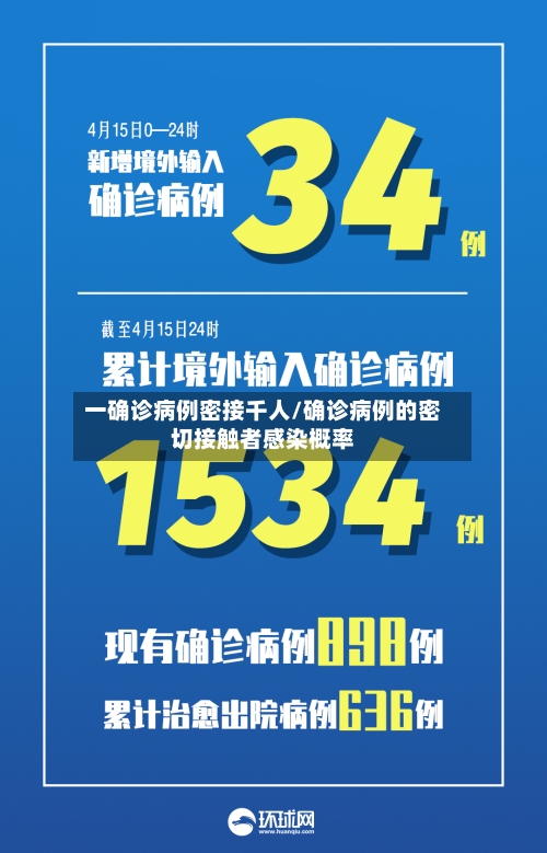 一确诊病例密接千人/确诊病例的密切接触者感染概率