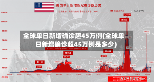 全球单日新增确诊超45万例(全球单日新增确诊超45万例是多少)-第2张图片