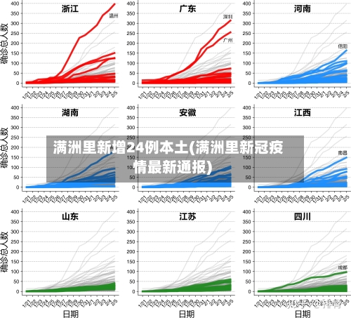 满洲里新增24例本土(满洲里新冠疫情最新通报)-第2张图片