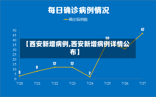 【西安新增病例,西安新增病例详情公布】