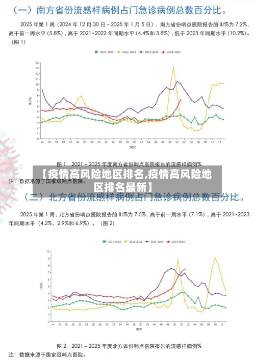 【疫情高风险地区排名,疫情高风险地区排名最新】-第2张图片