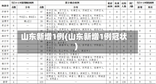 山东新增1例(山东新增1例冠状)-第2张图片
