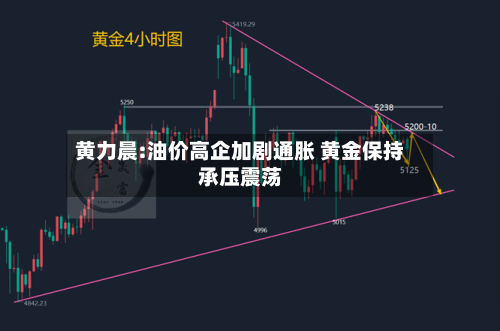 黄力晨:油价高企加剧通胀 黄金保持承压震荡