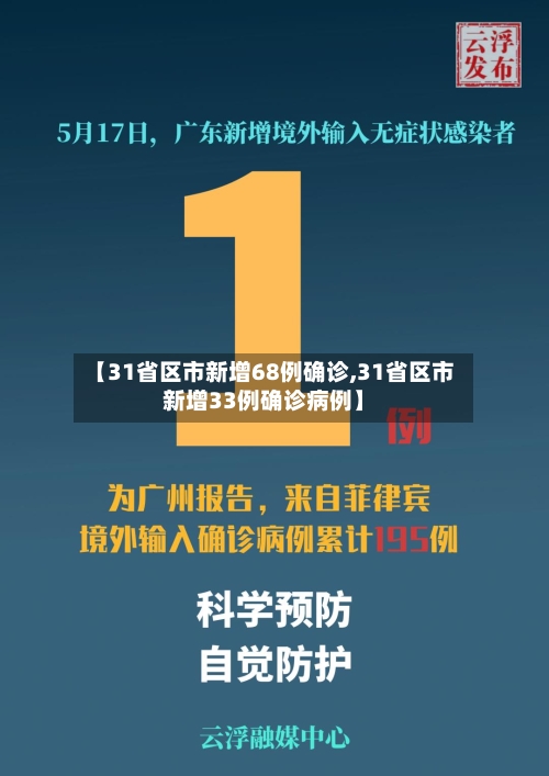 【31省区市新增68例确诊,31省区市新增33例确诊病例】