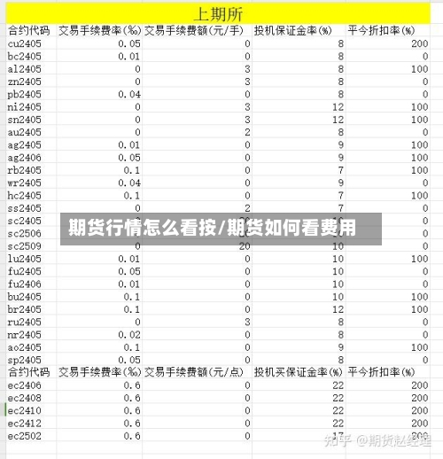 期货行情怎么看按/期货如何看费用-第2张图片