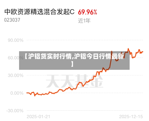 【沪铝货实时行情,沪铝今日行情最新】