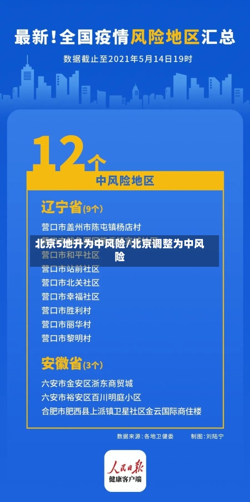 北京5地升为中风险/北京调整为中风险-第2张图片