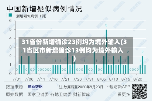 31省份新增确诊23例均为境外输入(31省区市新增确诊13例均为境外输入)-第2张图片