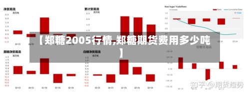 【郑糖2005行情,郑糖期货费用多少吨】