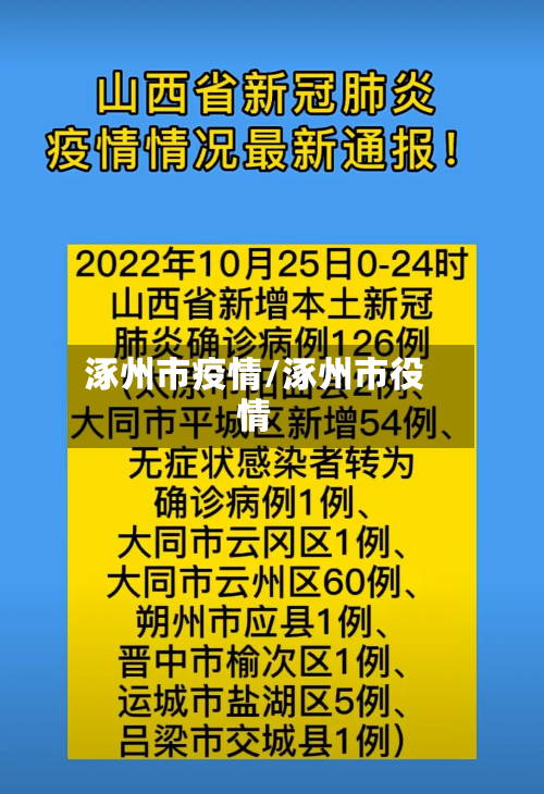 涿州市疫情/涿州市役情