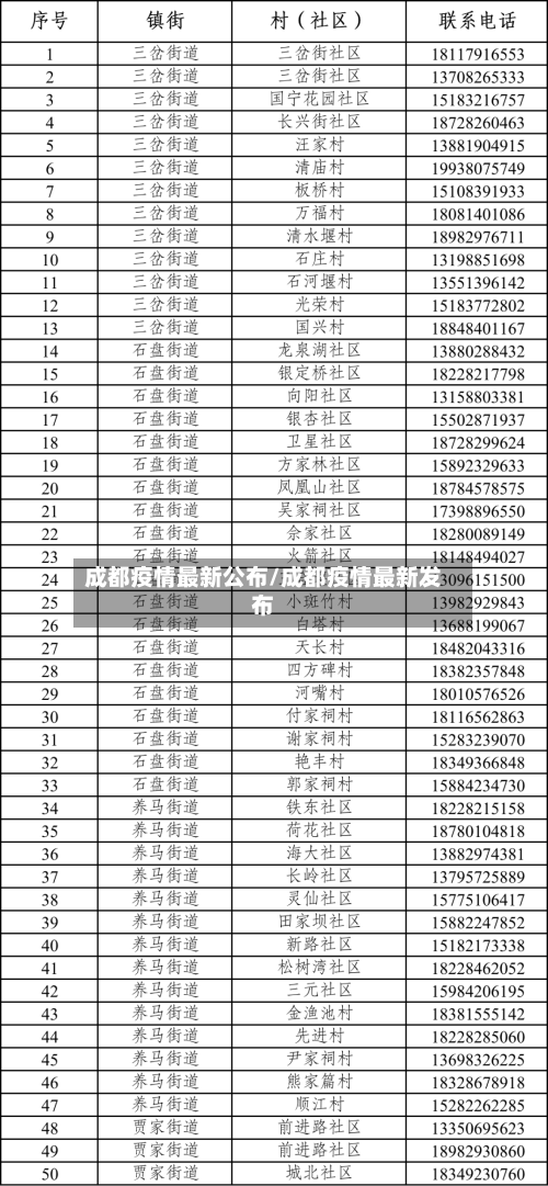 成都疫情最新公布/成都疫情最新发布-第3张图片