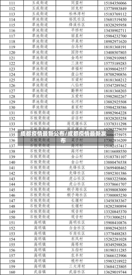成都疫情最新公布/成都疫情最新发布