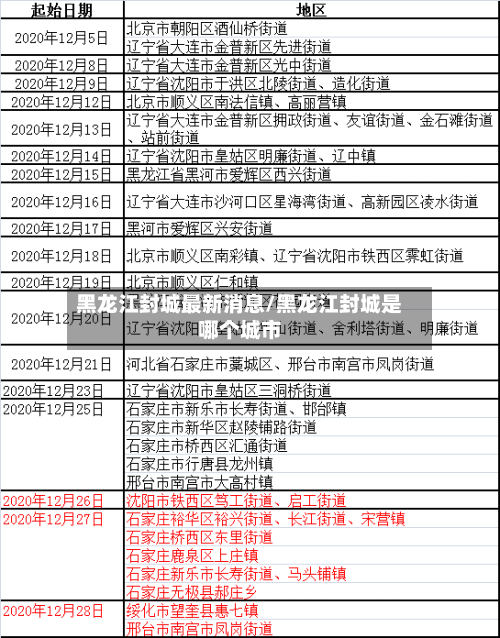 黑龙江封城最新消息/黑龙江封城是哪个城市-第2张图片