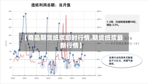 【商品期货纸浆即时行情,期货纸浆最新行情】-第2张图片