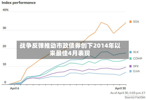 战争反弹推动市政债券创下2014年以来最佳4月表现