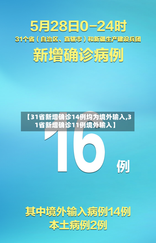 【31省新增确诊14例均为境外输入,31省新增确诊11例境外输入】-第3张图片