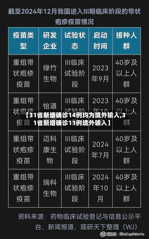 【31省新增确诊14例均为境外输入,31省新增确诊11例境外输入】-第2张图片