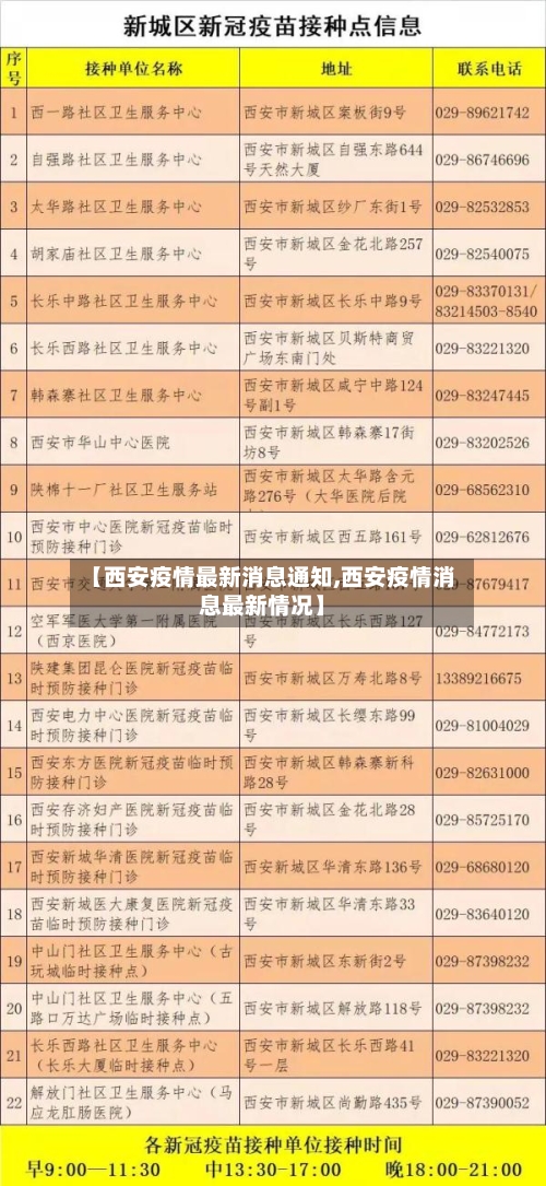 【西安疫情最新消息通知,西安疫情消息最新情况】-第3张图片
