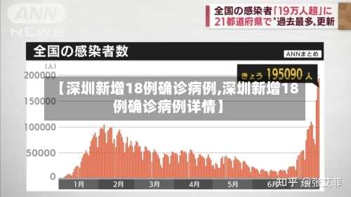 【深圳新增18例确诊病例,深圳新增18例确诊病例详情】-第2张图片