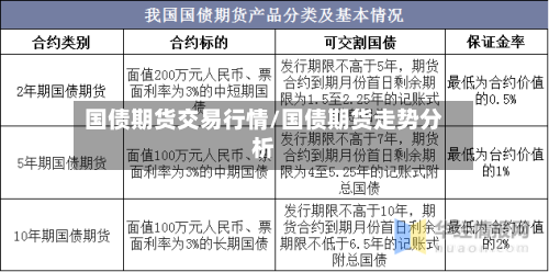 国债期货交易行情/国债期货走势分析