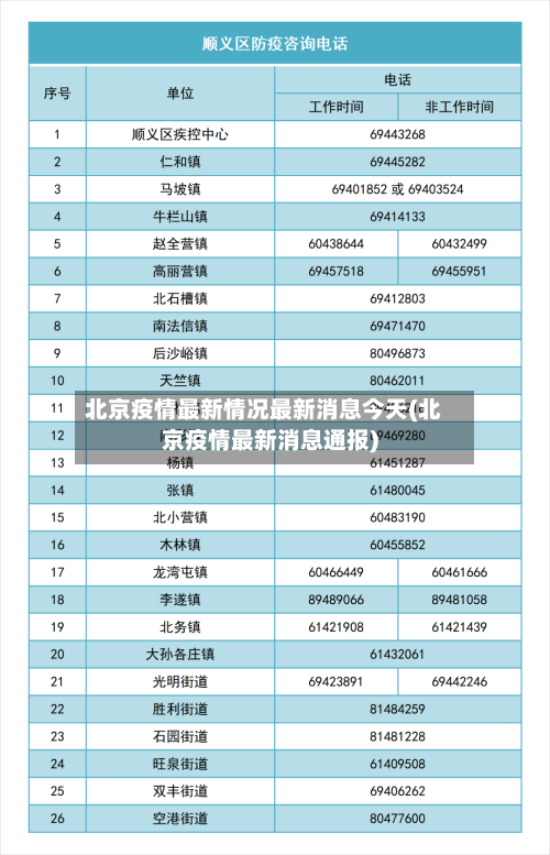 北京疫情最新情况最新消息今天(北京疫情最新消息通报)-第3张图片