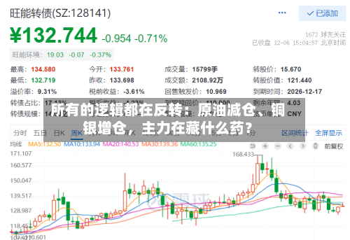 所有的逻辑都在反转：原油减仓、铜银增仓，主力在藏什么药？