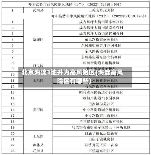 北京海淀1地升为高风险区(海淀高风险区有哪些)-第2张图片