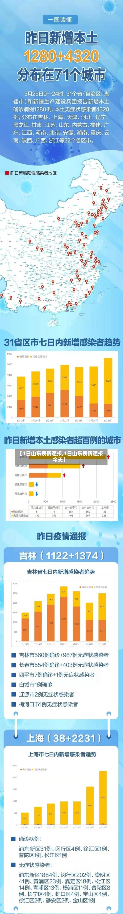 【1日山东疫情速报,1日山东疫情速报今天】-第3张图片