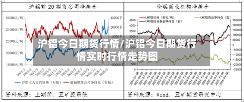 沪铝今日期货行情/沪铝今日期货行情实时行情走势图