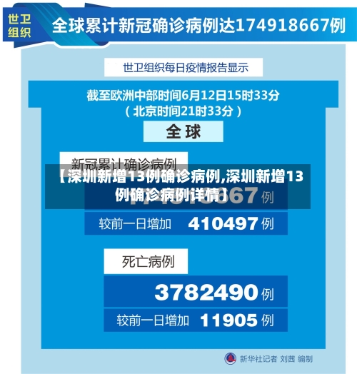 【深圳新增13例确诊病例,深圳新增13例确诊病例详情】-第3张图片