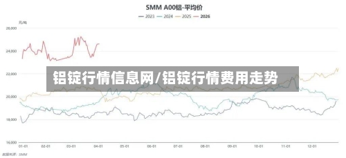 铝锭行情信息网/铝锭行情费用走势