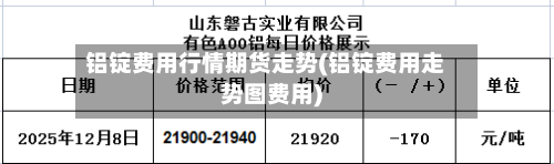 铝锭费用行情期货走势(铝锭费用走势图费用)-第2张图片