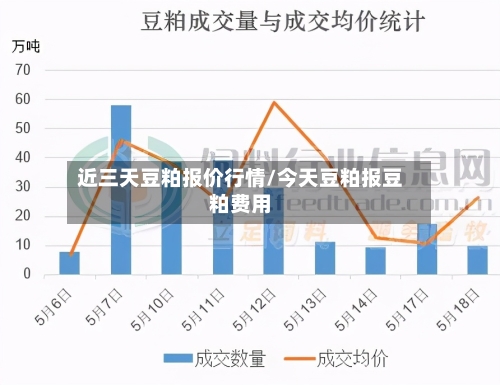 近三天豆粕报价行情/今天豆粕报豆粕费用