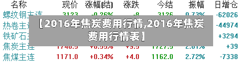 【2016年焦炭费用行情,2016年焦炭费用行情表】-第3张图片