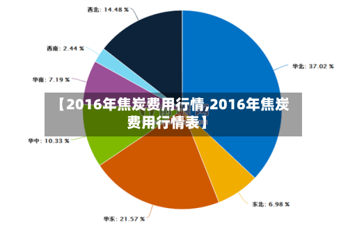 【2016年焦炭费用行情,2016年焦炭费用行情表】-第2张图片