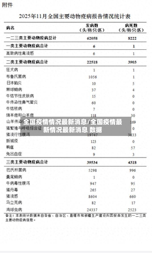 全国疫情情况最新消息/全国疫情最新情况最新消息 数据