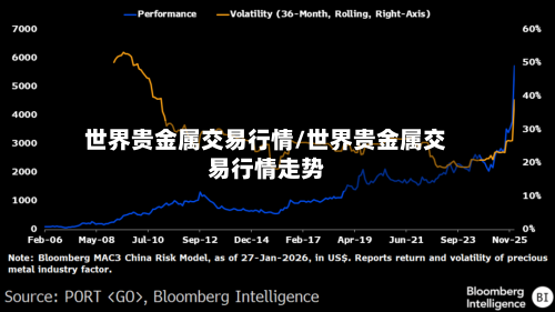 世界贵金属交易行情/世界贵金属交易行情走势